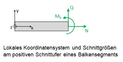 lokales Koordinatensystem